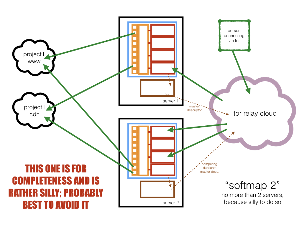 softmap 2