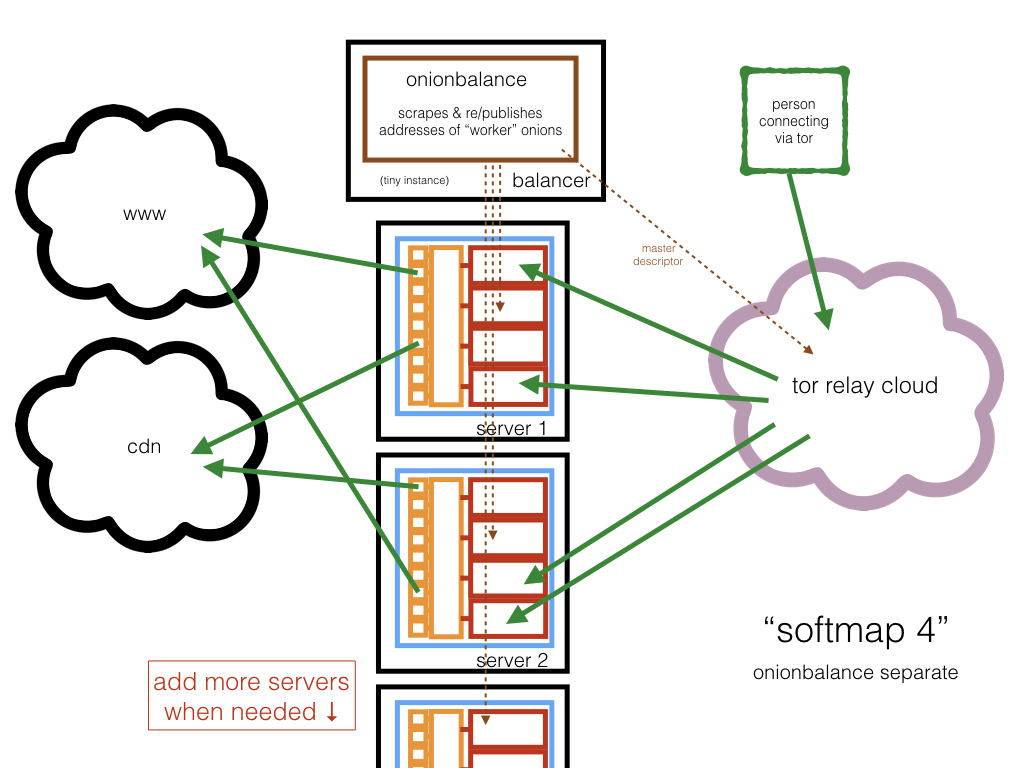 softmap 4