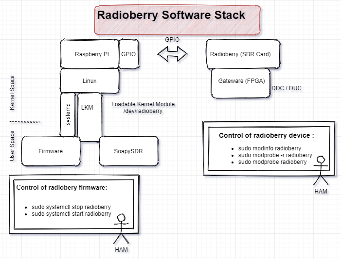 images/rb_softw_stack.png