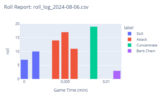 Roll Plot