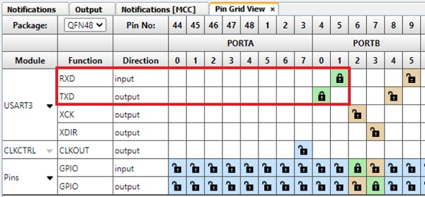 USART3 Pin Grid View Configuration