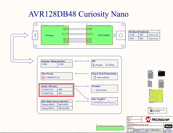 Curiosity Nano Kit Window