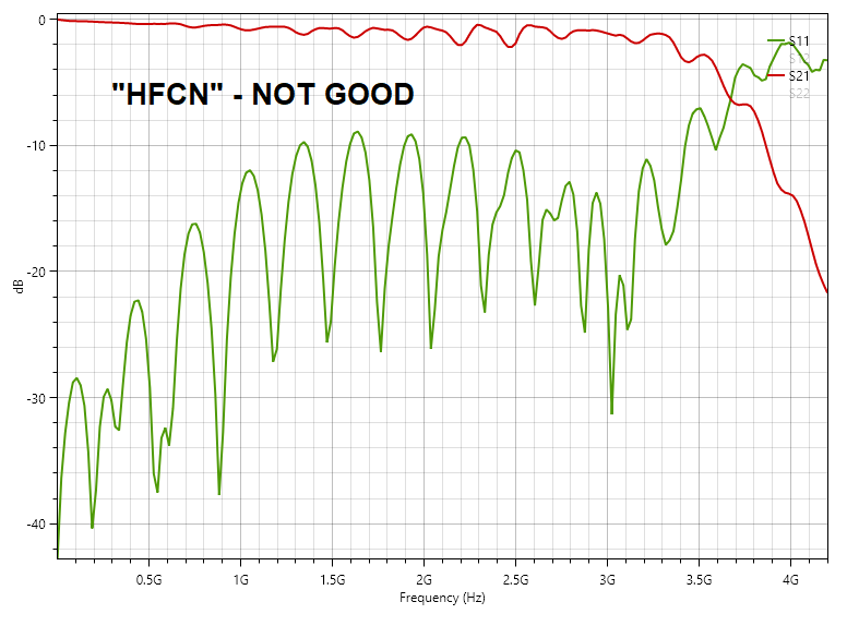 HFCN-NOT-GOOD