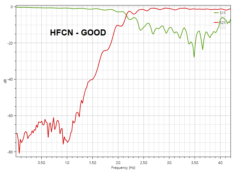 HFCN-GOOD