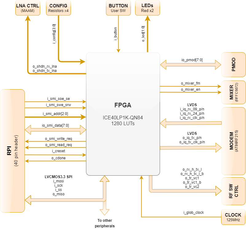 System diagram