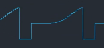 Screenshot of complex wave in corrscope