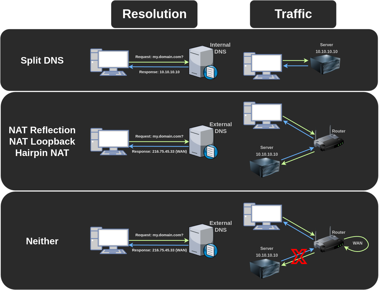 Split DNS