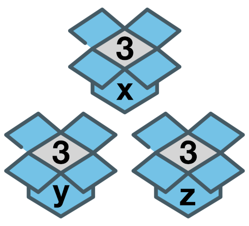Boxes 'x', 'y' & 'z'