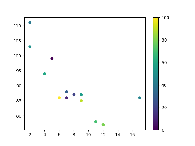 Scatter ColorMap1