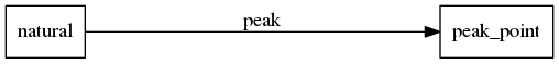 Mapping diagram for mountain peaks