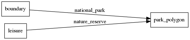 Mapping diagram for park