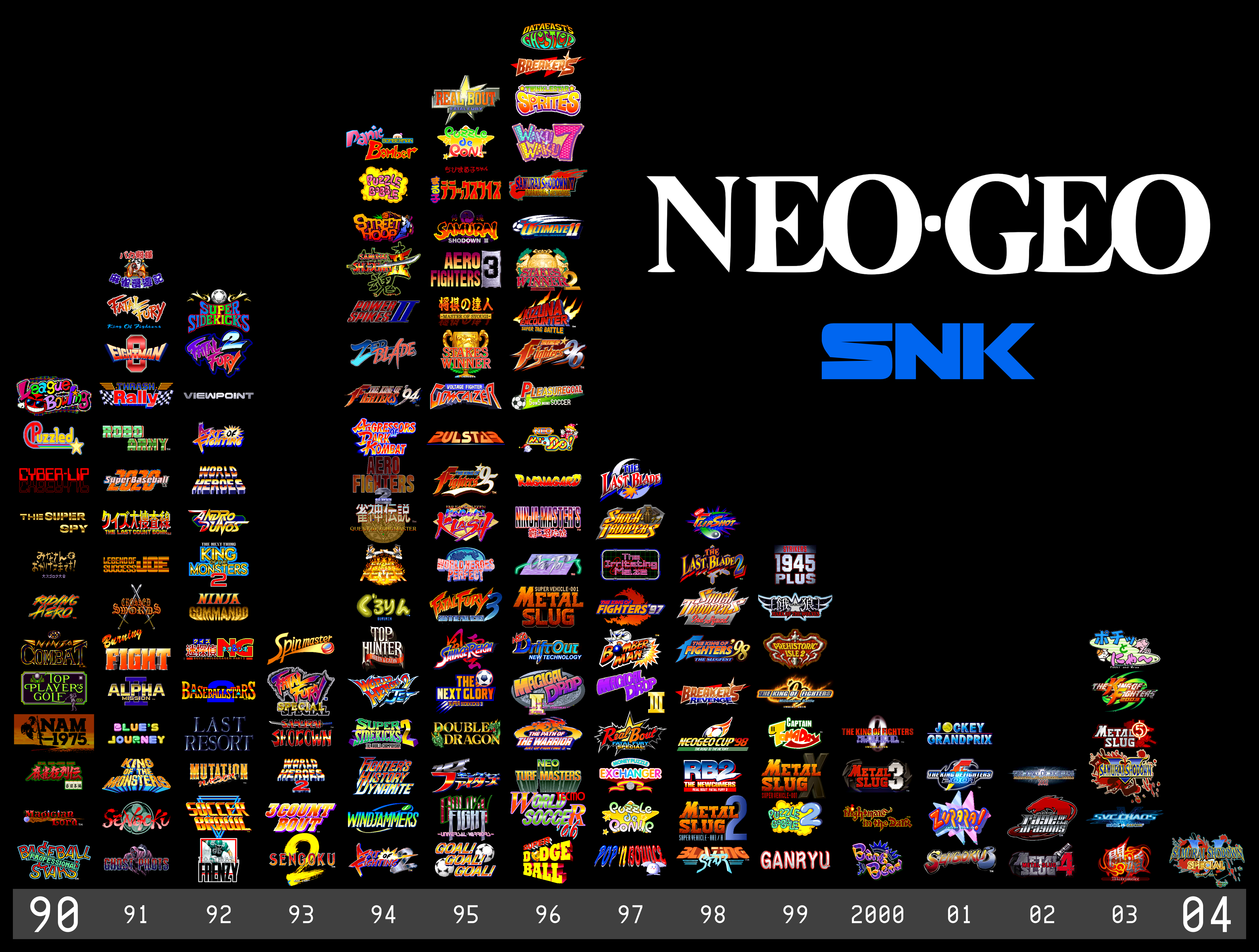 Neo-Geo games