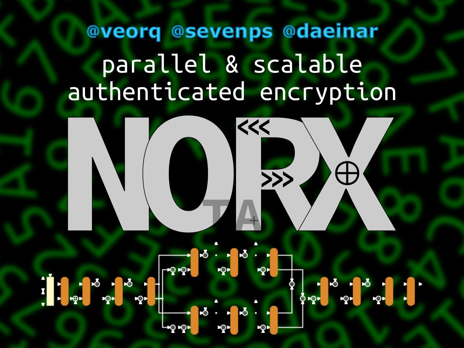 the NORX cipher