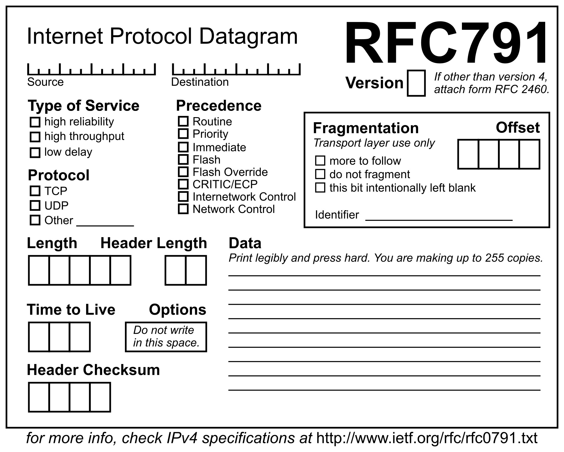 Internet Protocol Datagram - RFC791
