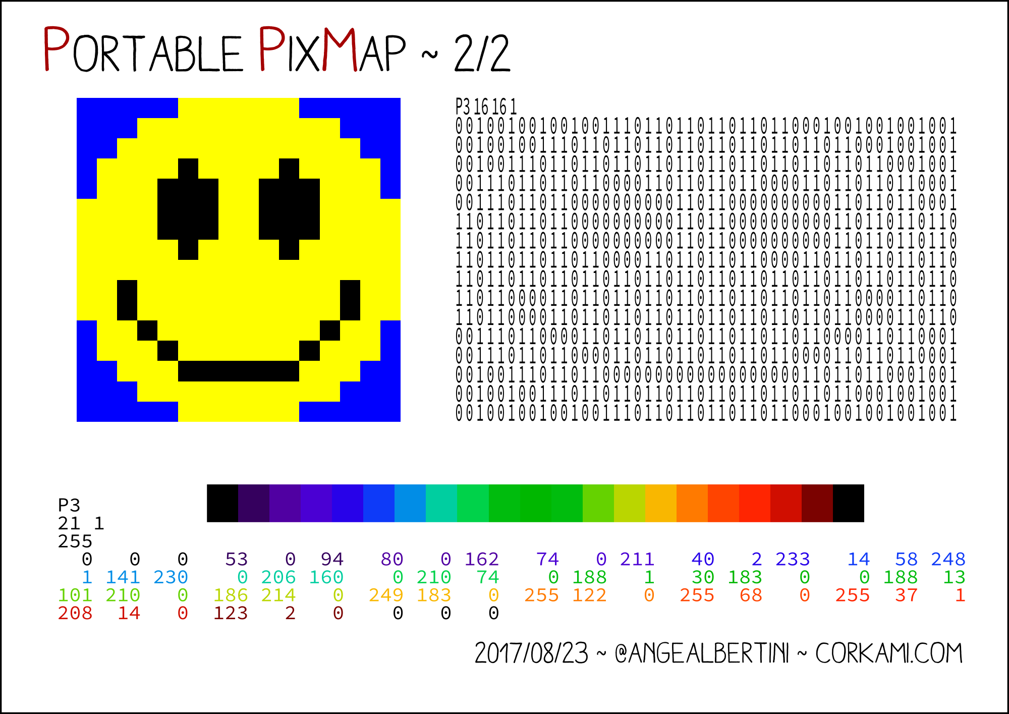 Portable PixMap 2/2