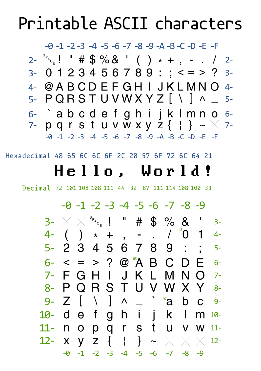 printable ASCII
