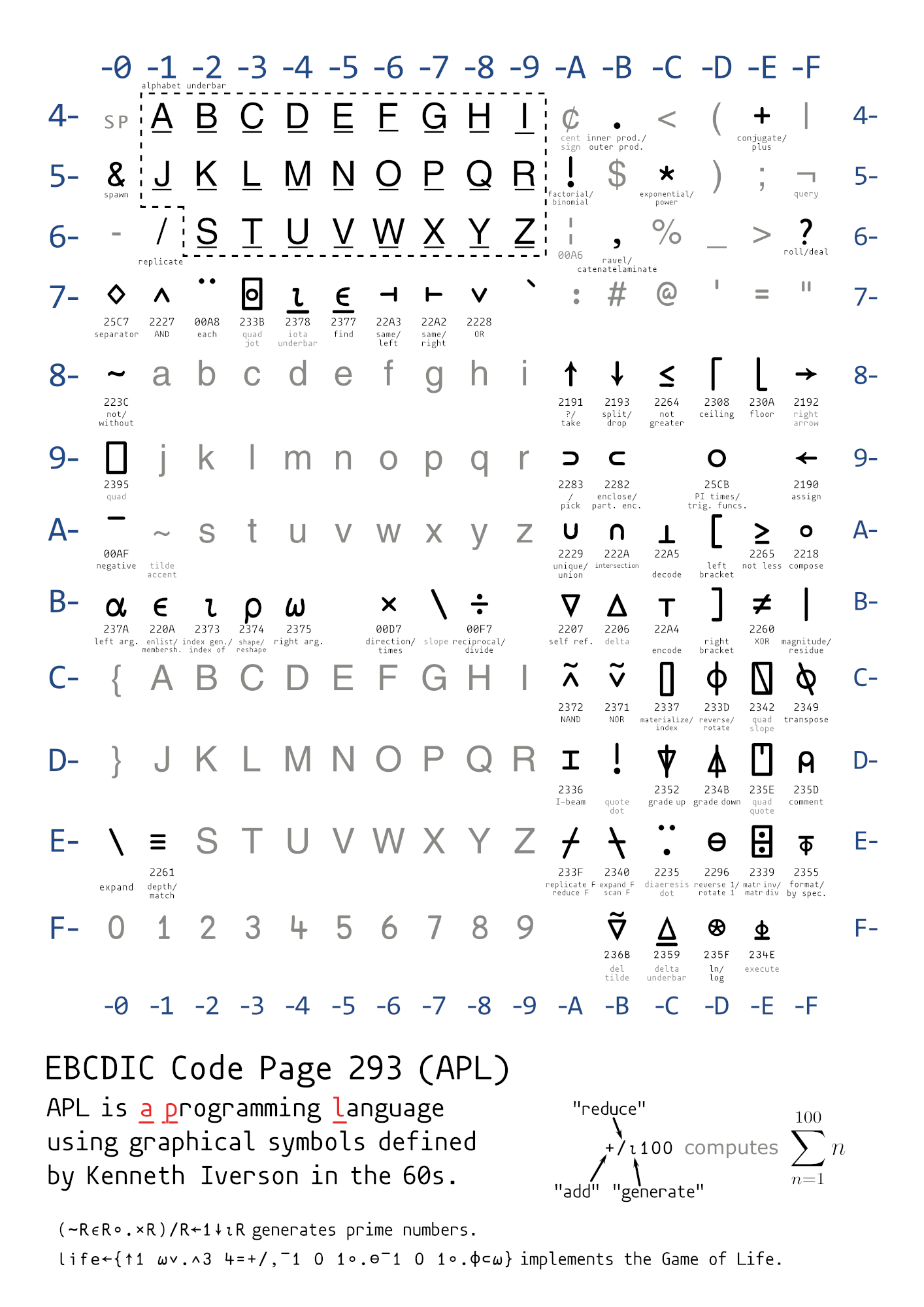 A Programming Language - EBCDIC cp 293
