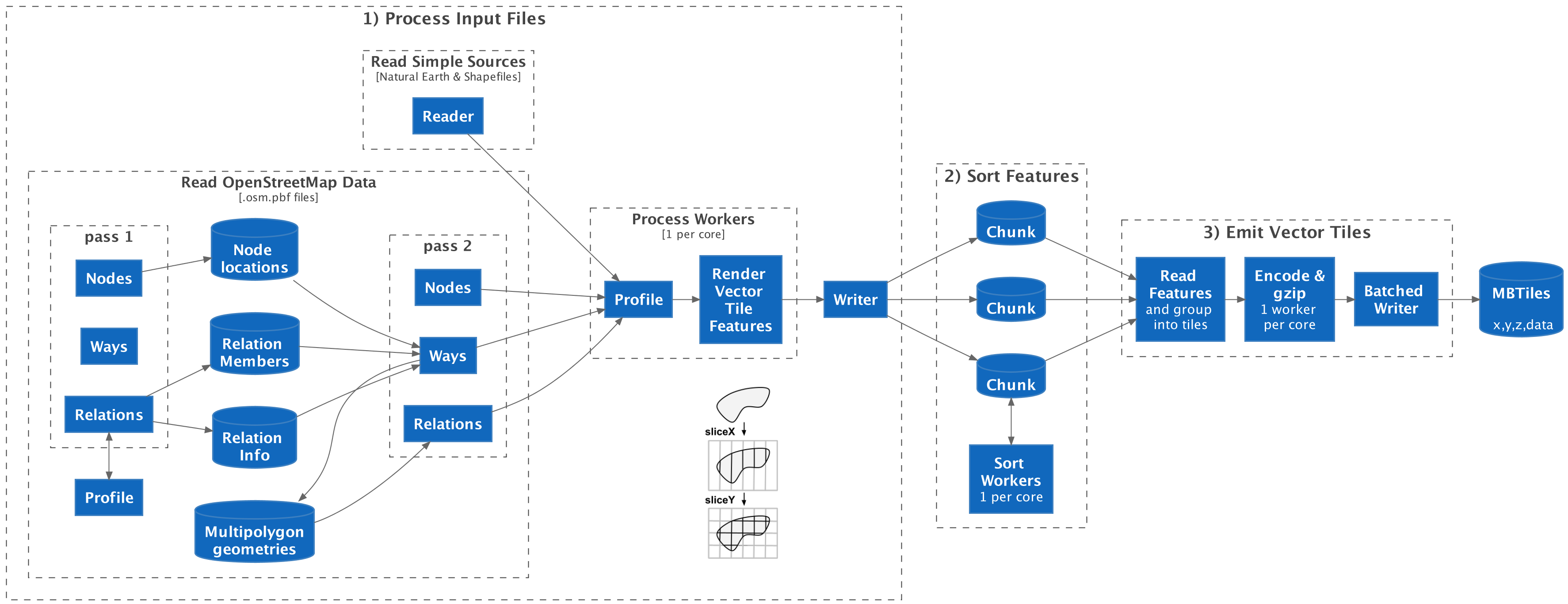 Architecture Diagram