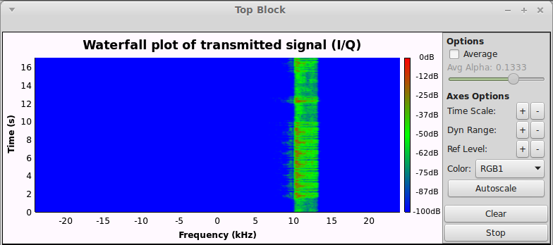 SSB in GNU Radio