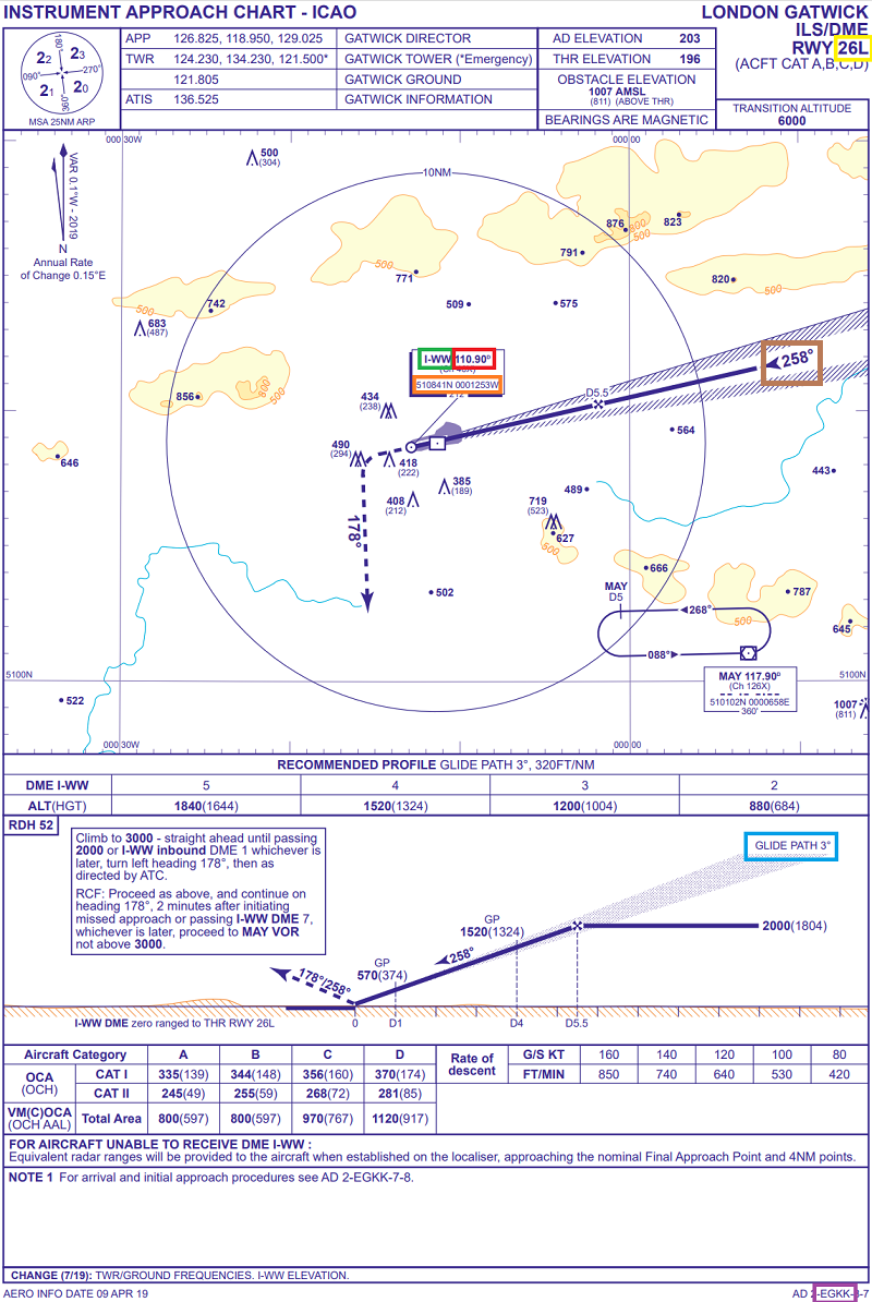 ILS approach chart
