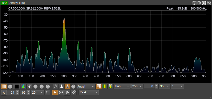 Spectrum Measurements - peaks