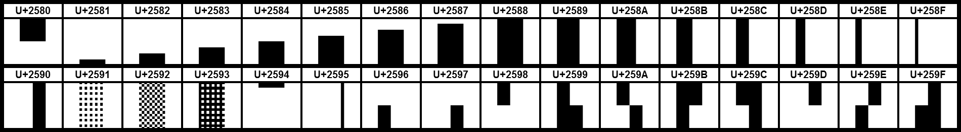 unicode block characters table