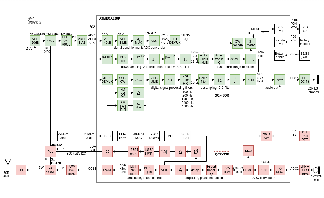 block diagram