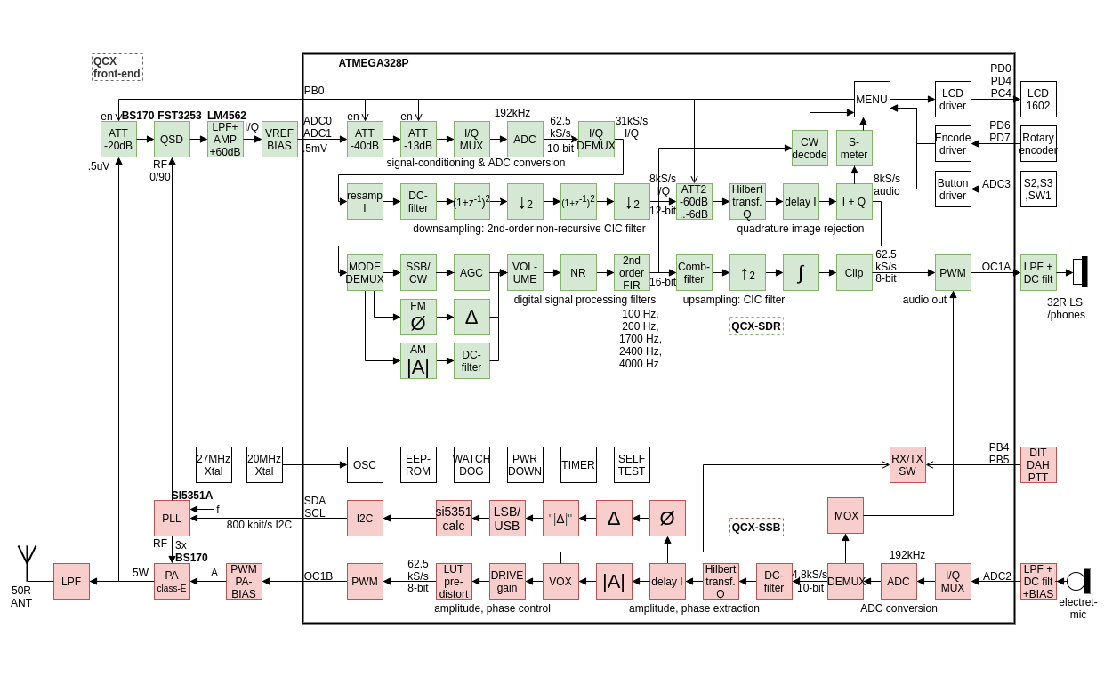 block diagram