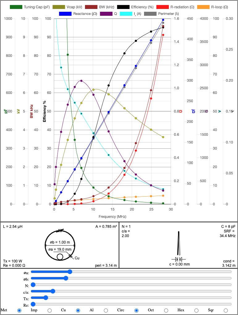 Magnetic Loop Antenna Calculator